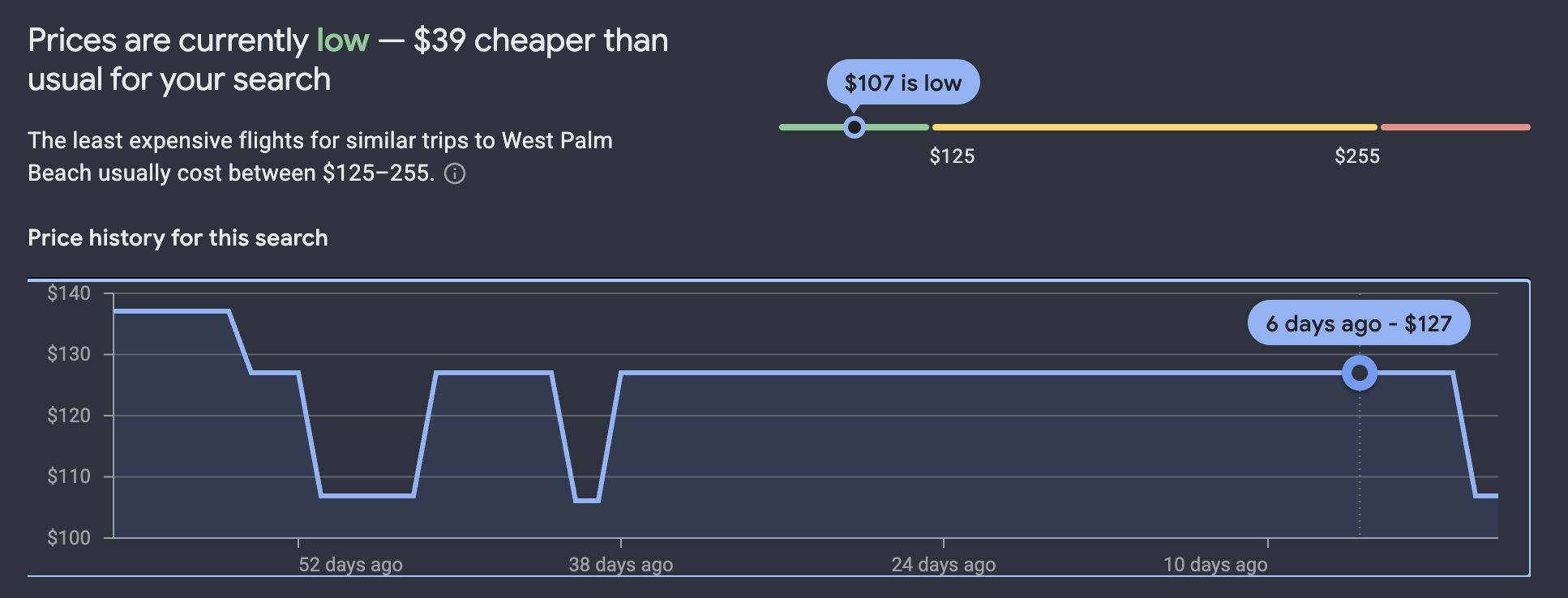 Flight price volatility over time